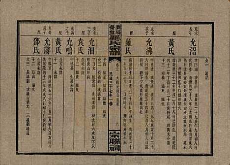 湖南[罗姓] 浏阳营盘罗氏宗谱 — 民国37年(1948)_二十三.pdf