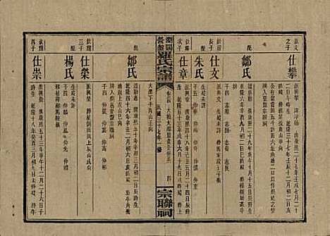 湖南[罗姓] 浏阳营盘罗氏宗谱 — 民国37年(1948)_二十四.pdf