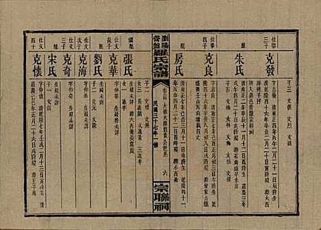 湖南[罗姓] 浏阳营盘罗氏宗谱 — 民国37年(1948)_二十四.pdf