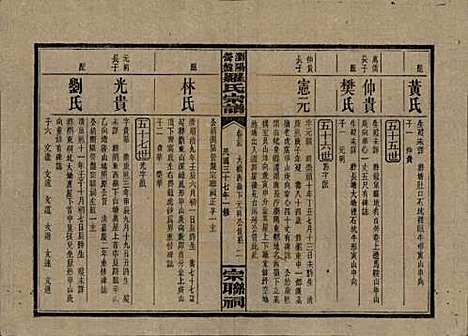 湖南[罗姓] 浏阳营盘罗氏宗谱 — 民国37年(1948)_二十五.pdf