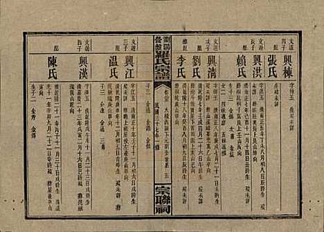 湖南[罗姓] 浏阳营盘罗氏宗谱 — 民国37年(1948)_二十五.pdf