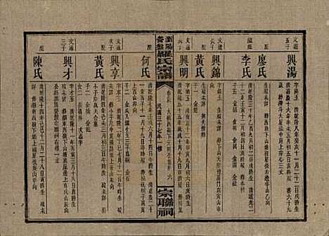 湖南[罗姓] 浏阳营盘罗氏宗谱 — 民国37年(1948)_二十五.pdf