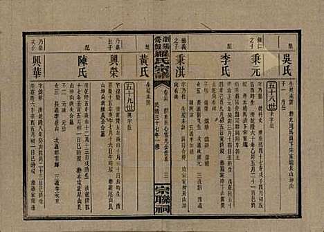 湖南[罗姓] 浏阳营盘罗氏宗谱 — 民国37年(1948)_二十六.pdf