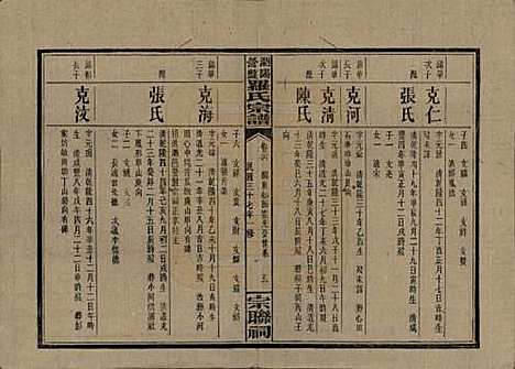 湖南[罗姓] 浏阳营盘罗氏宗谱 — 民国37年(1948)_二十六.pdf