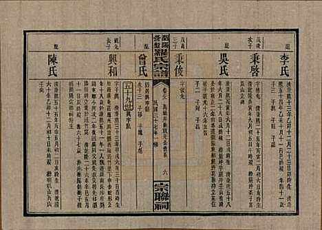 湖南[罗姓] 浏阳营盘罗氏宗谱 — 民国37年(1948)_二十八.pdf