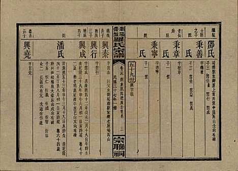 湖南[罗姓] 浏阳营盘罗氏宗谱 — 民国37年(1948)_二十九.pdf