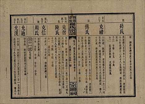 湖南[罗姓] 浏阳营盘罗氏宗谱 — 民国37年(1948)_二十九.pdf