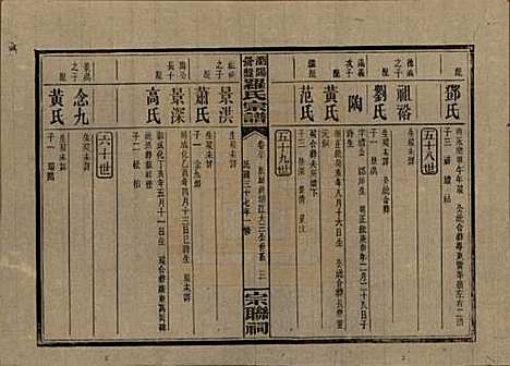 湖南[罗姓] 浏阳营盘罗氏宗谱 — 民国37年(1948)_三十.pdf