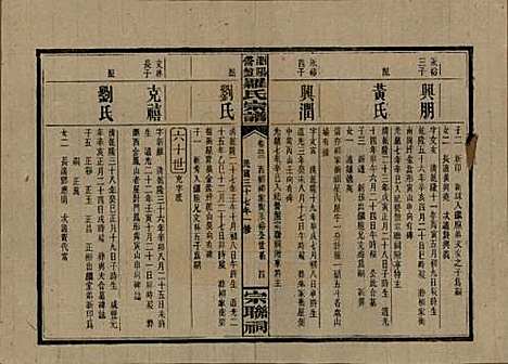 湖南[罗姓] 浏阳营盘罗氏宗谱 — 民国37年(1948)_三十二.pdf