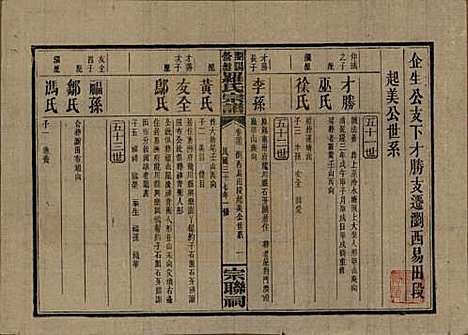 湖南[罗姓] 浏阳营盘罗氏宗谱 — 民国37年(1948)_三十三.pdf