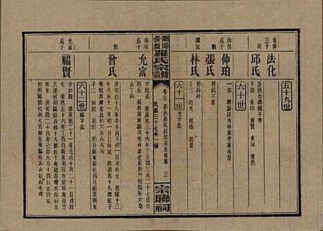 湖南[罗姓] 浏阳营盘罗氏宗谱 — 民国37年(1948)_三十三.pdf