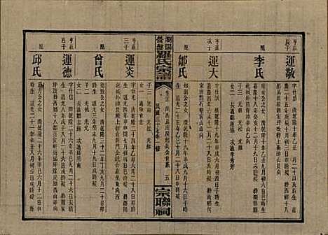 湖南[罗姓] 浏阳营盘罗氏宗谱 — 民国37年(1948)_三十三.pdf