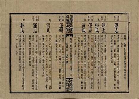 湖南[罗姓] 浏阳营盘罗氏宗谱 — 民国37年(1948)_三十三.pdf