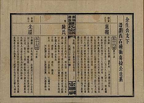 湖南[罗姓] 浏阳营盘罗氏宗谱 — 民国37年(1948)_三十四.pdf