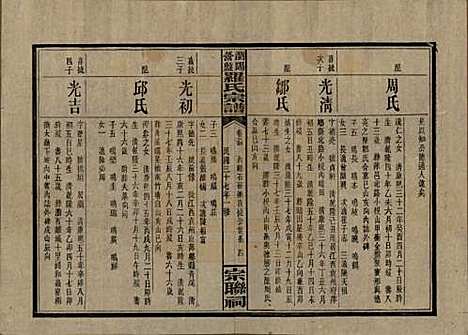 湖南[罗姓] 浏阳营盘罗氏宗谱 — 民国37年(1948)_三十四.pdf