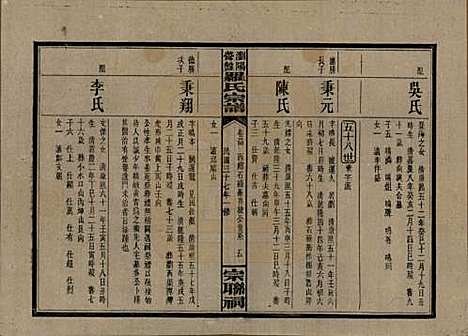 湖南[罗姓] 浏阳营盘罗氏宗谱 — 民国37年(1948)_三十四.pdf