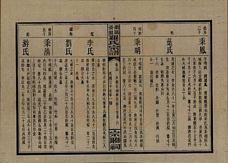 湖南[罗姓] 浏阳营盘罗氏宗谱 — 民国37年(1948)_三十四.pdf