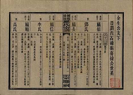 湖南[罗姓] 浏阳营盘罗氏宗谱 — 民国37年(1948)_三十五.pdf