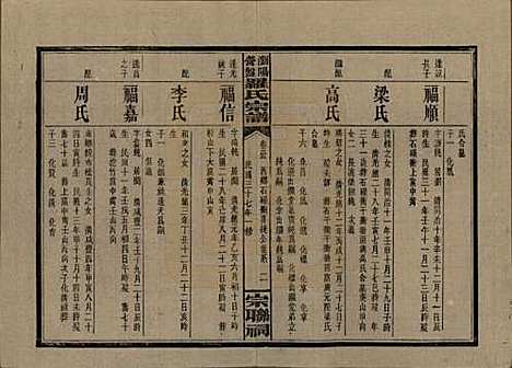 湖南[罗姓] 浏阳营盘罗氏宗谱 — 民国37年(1948)_三十五.pdf