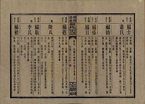 湖南[罗姓] 浏阳营盘罗氏宗谱 — 民国37年(1948)_三十五.pdf