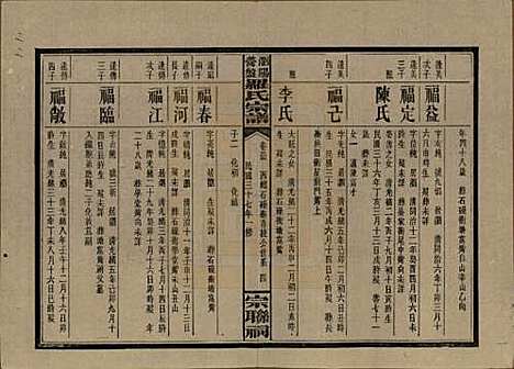 湖南[罗姓] 浏阳营盘罗氏宗谱 — 民国37年(1948)_三十五.pdf