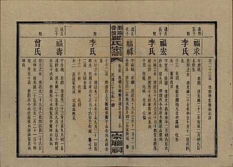 湖南[罗姓] 浏阳营盘罗氏宗谱 — 民国37年(1948)_三十五.pdf