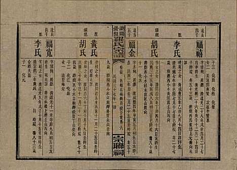 湖南[罗姓] 浏阳营盘罗氏宗谱 — 民国37年(1948)_三十五.pdf