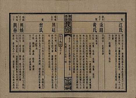 湖南[罗姓] 浏阳营盘罗氏宗谱 — 民国37年(1948)_三十六.pdf