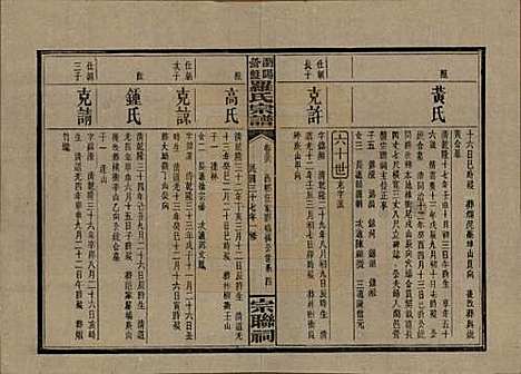 湖南[罗姓] 浏阳营盘罗氏宗谱 — 民国37年(1948)_三十六.pdf