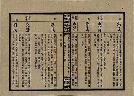 湖南[罗姓] 浏阳营盘罗氏宗谱 — 民国37年(1948)_三十六.pdf