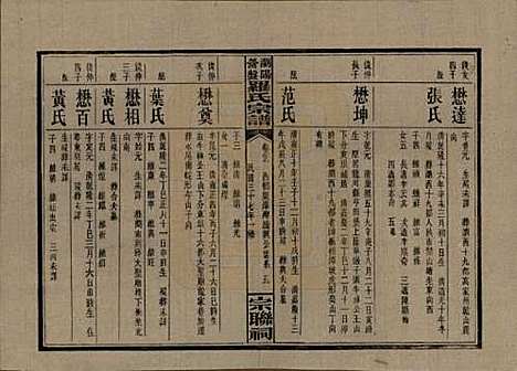 湖南[罗姓] 浏阳营盘罗氏宗谱 — 民国37年(1948)_三十七.pdf