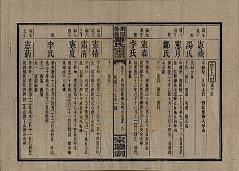 湖南[罗姓] 浏阳营盘罗氏宗谱 — 民国37年(1948)_三十七.pdf