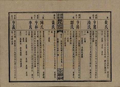 湖南[罗姓] 浏阳营盘罗氏宗谱 — 民国37年(1948)_三十八.pdf