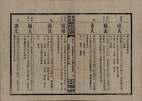 湖南[罗姓] 浏阳营盘罗氏宗谱 — 民国37年(1948)_三十九.pdf