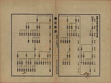 贵州[罗姓] 罗氏族谱十二卷 — 民国三十年（1941）_六.pdf