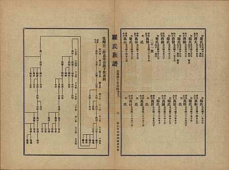 贵州[罗姓] 罗氏族谱十二卷 — 民国三十年（1941）_六.pdf