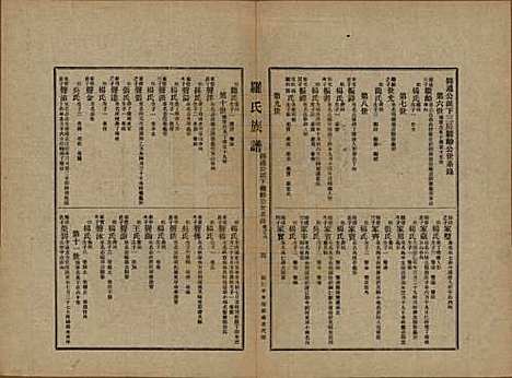 贵州[罗姓] 罗氏族谱十二卷 — 民国三十年（1941）_八.pdf