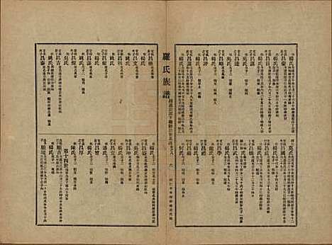 贵州[罗姓] 罗氏族谱十二卷 — 民国三十年（1941）_八.pdf