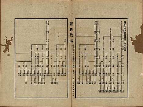 贵州[罗姓] 罗氏族谱十二卷 — 民国三十年（1941）_九.pdf