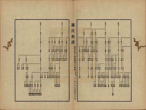 贵州[罗姓] 罗氏族谱十二卷 — 民国三十年（1941）_九.pdf