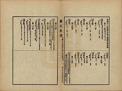 贵州[罗姓] 罗氏族谱十二卷 — 民国三十年（1941）_十.pdf