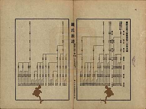 贵州[罗姓] 罗氏族谱十二卷 — 民国三十年（1941）_十一.pdf