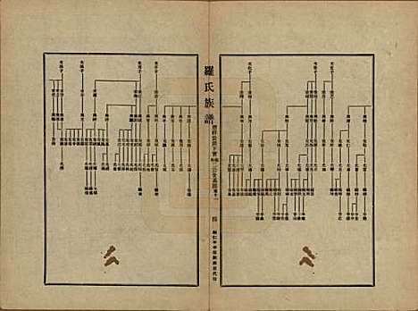 贵州[罗姓] 罗氏族谱十二卷 — 民国三十年（1941）_十一.pdf