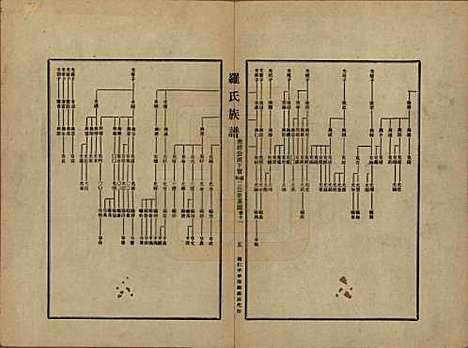 贵州[罗姓] 罗氏族谱十二卷 — 民国三十年（1941）_十一.pdf