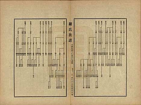 贵州[罗姓] 罗氏族谱十二卷 — 民国三十年（1941）_十二.pdf