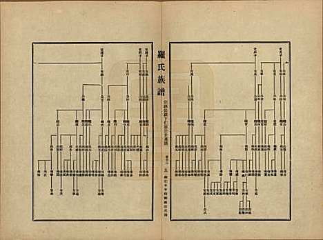 贵州[罗姓] 罗氏族谱十二卷 — 民国三十年（1941）_十二.pdf