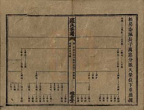 湖南[罗姓] 罗氏族谱 — 清光绪29年[1903]_二.pdf