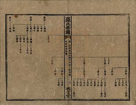 湖南[罗姓] 罗氏族谱 — 清光绪29年[1903]_二.pdf