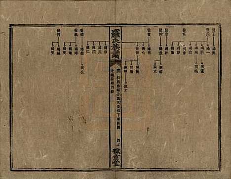 湖南[罗姓] 罗氏族谱 — 清光绪29年[1903]_二.pdf