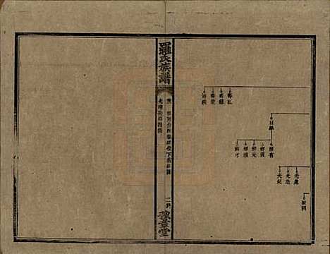 湖南[罗姓] 罗氏族谱 — 清光绪29年[1903]_三.pdf